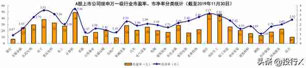 新疆上市公司资本运作概要（投行Data系列）