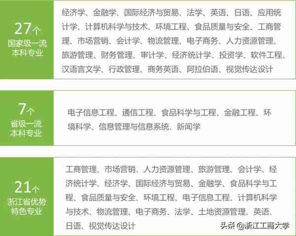 十大理由！选择浙江工商大学，值得！