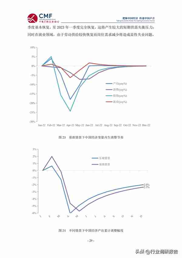 2022-2023年中国宏观经济分析与预测报告（看明年的经济趋势）