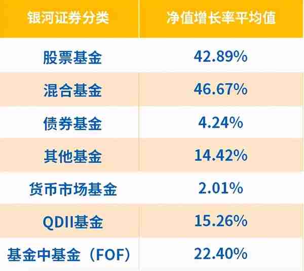 权益投资的“黄金一年”优秀基金星光璀璨