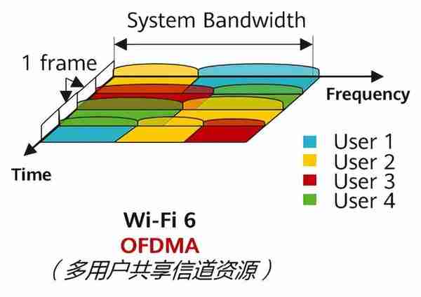 高端路由器“好”在哪里？一文教你如何选择华硕路由器