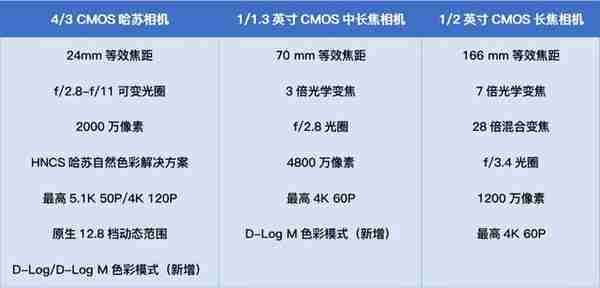 大疆Mavic 3 Pro评测：三摄系统4/3画幅哈苏相机旗舰无人机