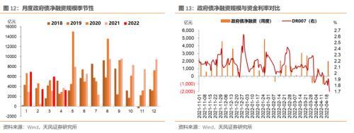 5月资金面怎么看？