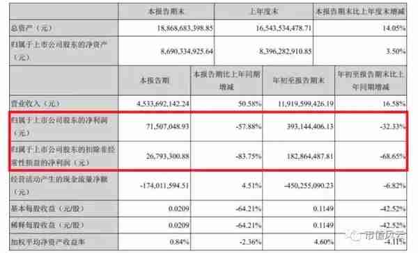 业绩下滑靠并购 高管集体泄密 这是胜利精密的股市生存手册