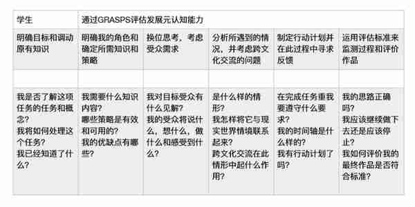 用GRASPS工具设计高阶教学活动攻略「经典案例」