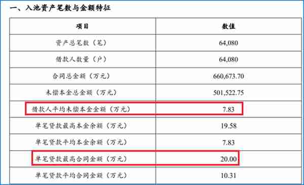 平安银行最牛“造假”ABS：平均年薪81万的金领申请了18%的车抵贷