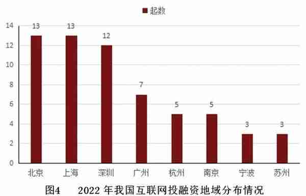 【世经研究】互联网行业发展现状及银行授信指引