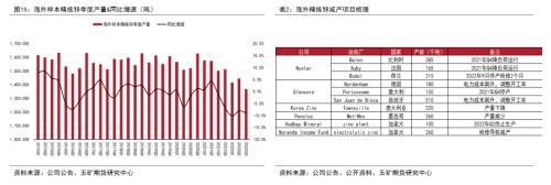 铜年报：海外经济实质下滑，上方空间受限