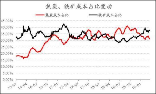 信达期货：焦炭1909回落后择机做多