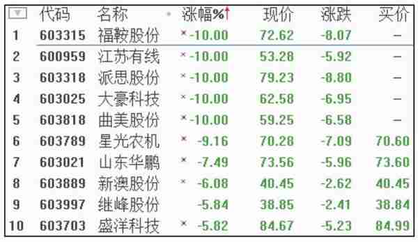 专业人士都在用的看盘策略，为你剖析主力意图，稳抓买卖时机