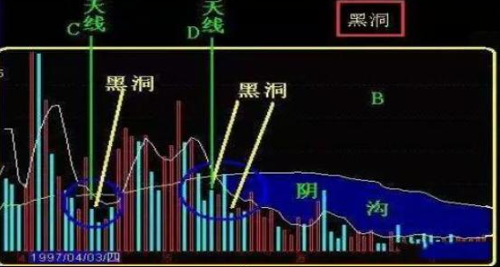 A股：为什么股价在下跌的同时会有大单资金流入？作为投资者怎么看待