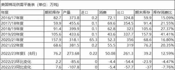 Mysteel解读：ICE美棉连续2日涨停，不仅是USDA数据指引