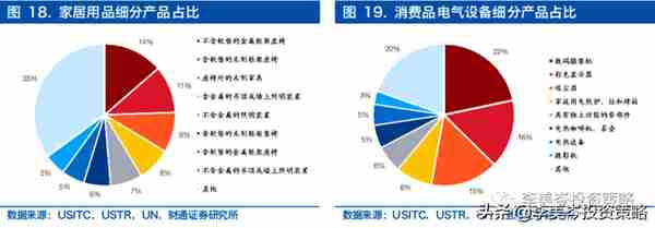 美方如果降低关税，中国的出口受益链与标的？