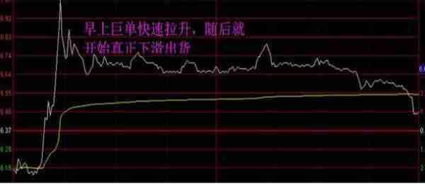 中国股市：股票早盘拉高后缓慢下跌，股价发生什么事情？不妨试试用“犹太人卖烧饼”的思维看待