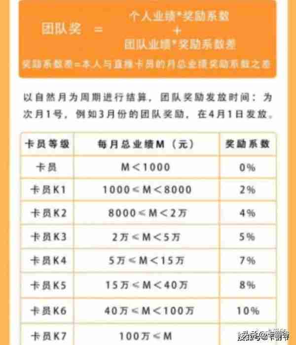 2023信用卡推广平台哪个靠谱稳定单价高