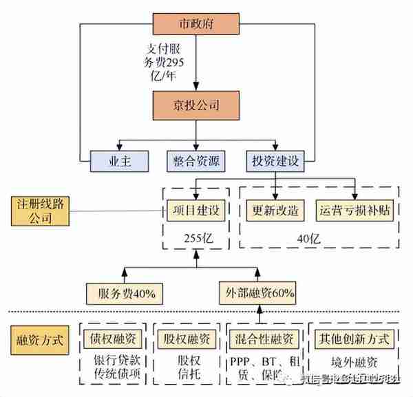 EPC、BOT、BT、TOT、TBT、ABO、EOD和TOD项目模式分不清？