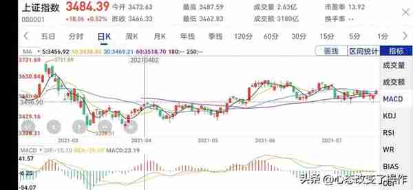 布林线和黄金分割线(黄金分割线与布林带组合应用)