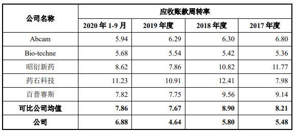 义翘科技缺独立性？5技术核心出身神州细胞曾共用财务