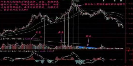 A股：为什么股价在下跌的同时会有大单资金流入？作为投资者怎么看待