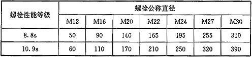 《钢结构高强度螺栓连接技术规程》JGJ 82-2011