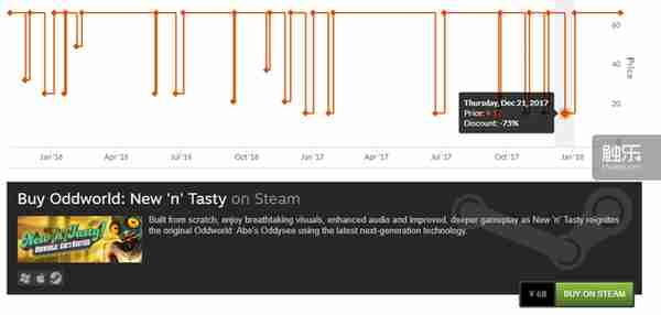 手把手教你薅G胖羊毛：Steam Key购买指南