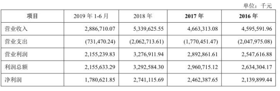 南海农商行高层人均半年薪106万 涉诉30亿超前年净利