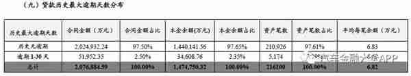 原创｜发行单笔144亿汽车分期ABS 招商银行信用卡贷款不良率1.14%