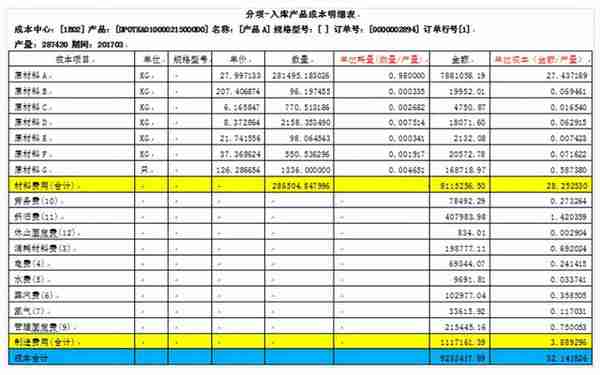 用友U8+旭化成 分项成本 精细管理