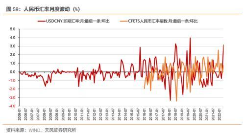 5月资金面怎么看？