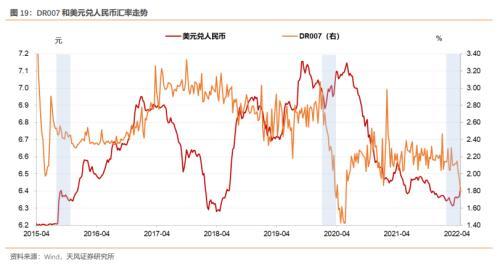 5月资金面怎么看？