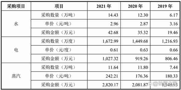 杭摩新材涉嫌通过关联方做大收入与利润，疑虚减贸易收入占比