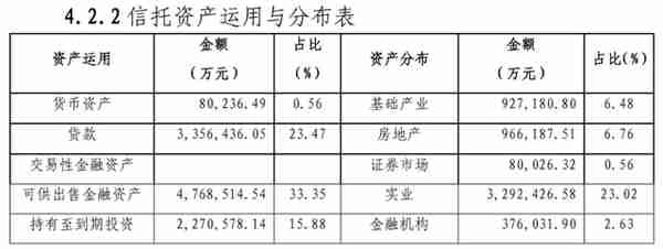 金谷信托与协信13亿债务纠葛