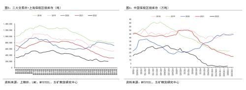 铜年报：海外经济实质下滑，上方空间受限