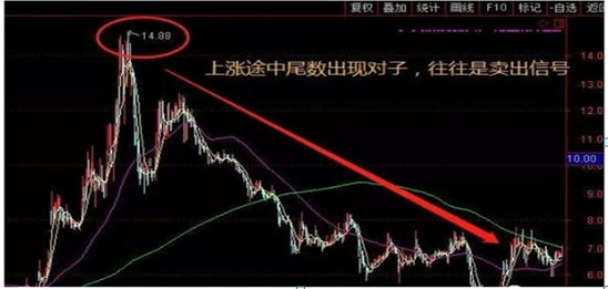 股市盘口数字暗语：从选股到买卖，掌握5、10、20、60、120，这5个数字就够了，少走十年弯路