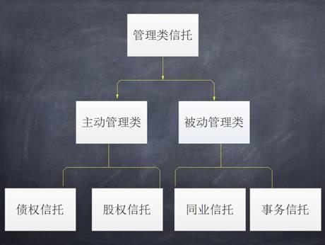 非事物管理类信托(非事物管理类信托是什么)