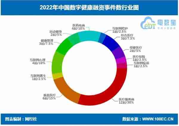 贝医公司融资介绍(贝从医疗)