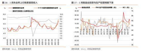 5月资金面怎么看？