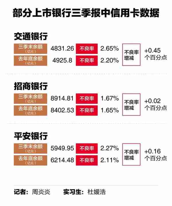 21深度｜发卡告别高增长 新规后信用卡能否“洗尽铅华”