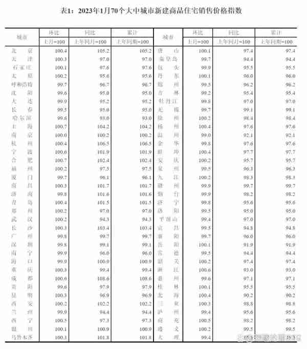 金三银四买房季 2023年利好政策频出楼市会往何处去 对我们的利与弊