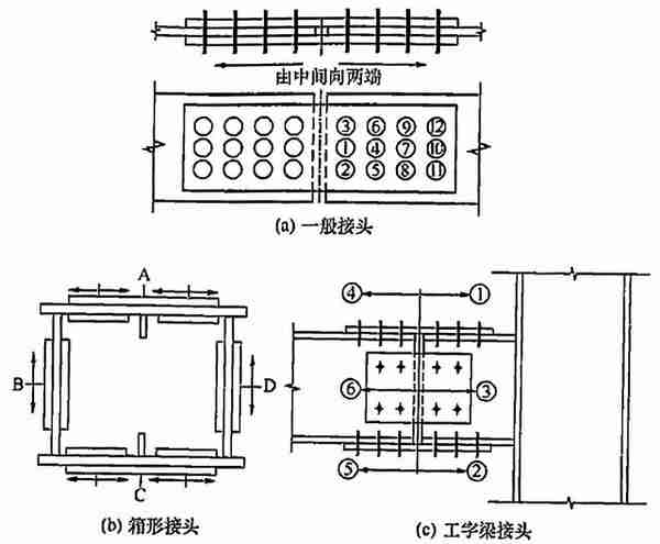 《钢结构高强度螺栓连接技术规程》JGJ 82-2011