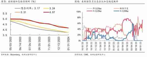 西部策略：事情正在发生变化