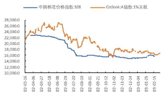 国都期货：棉花：金三银四 内需存潜在利好