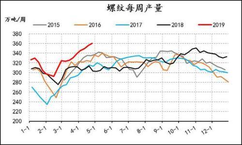 信达期货：焦炭1909回落后择机做多