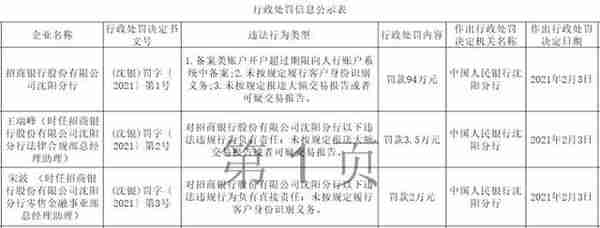 沈阳招商银行网点电话号码(沈阳招商银行网点电话查询)