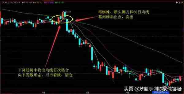 操盘手10年投资笔记曝光：我只用3根均线，吃透所有利润