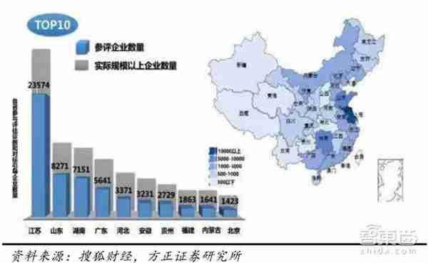 中国工业逆袭法宝！11家本土工业互联网企业盘点