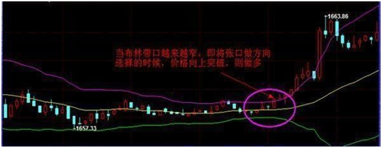 简简单单BOLL指标使用技巧，学会后即可抓涨停，转亏为盈不是梦