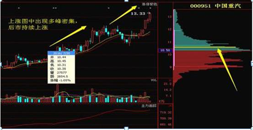 中国股市：“筹码集中度达到12%”，证明主力最后吸筹完毕，如果手上有20万闲钱，满仓捂股坐等连板涨停