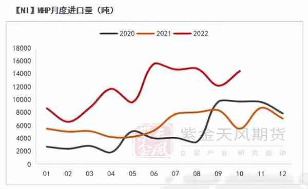 【镍年报】阵痛周期，up and down