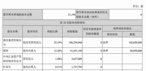 “新基建”概念股通光线缆六天五板：游资爆炒，股东套现，谁将买单？